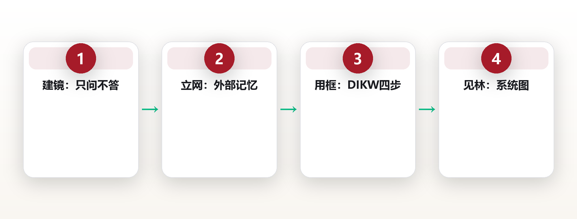 AI认知进化：普通人如何用 AI 扩展思考的边界 框架图