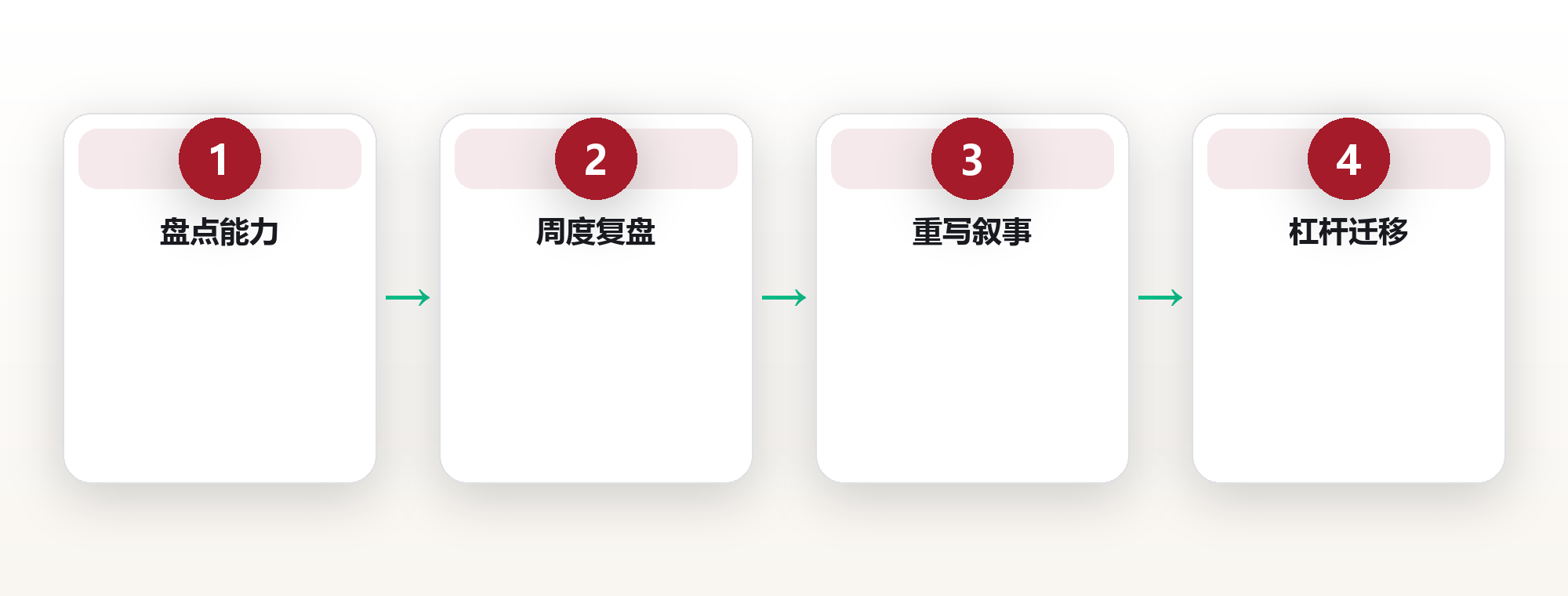 工作第 8 年,我靠「可迁移能力清单」跳出了天花板 框架图