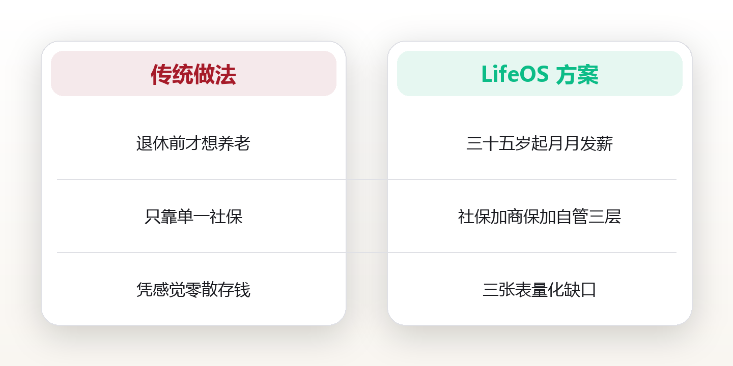 三十五岁，他开始给二十年后的自己发工资 对比图