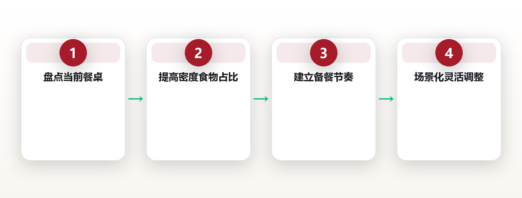 饮食系统设计:用营养密度原则重建日常餐桌 框架图