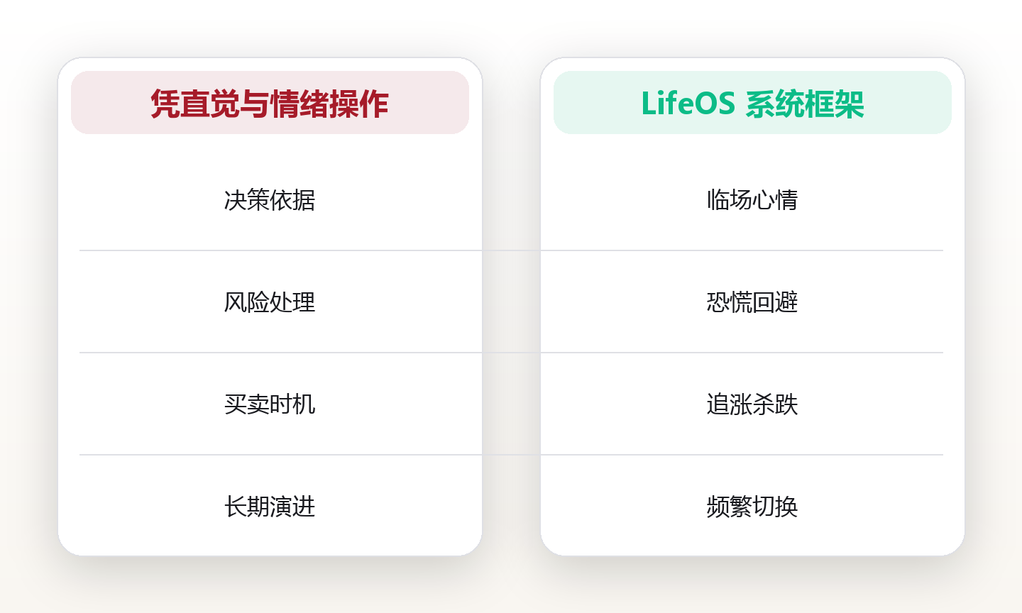 投资系统思维:普通人为何需要一套可复用的决策框架 对比图