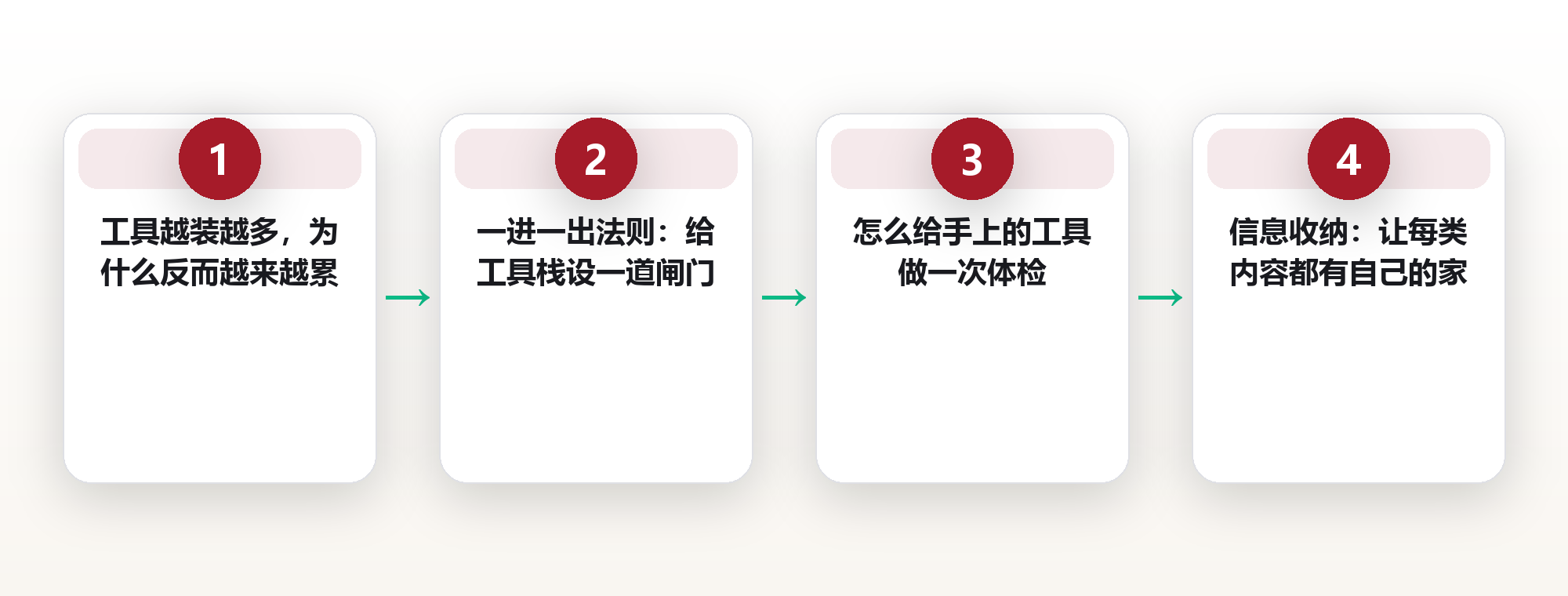 11个工具减到6个:一套一进一出法则,搭出不超载的数字工具栈 框架图
