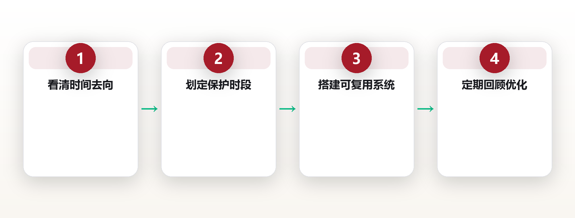 时间自由的本质:用被动收入思维重构你的时间资产 框架图