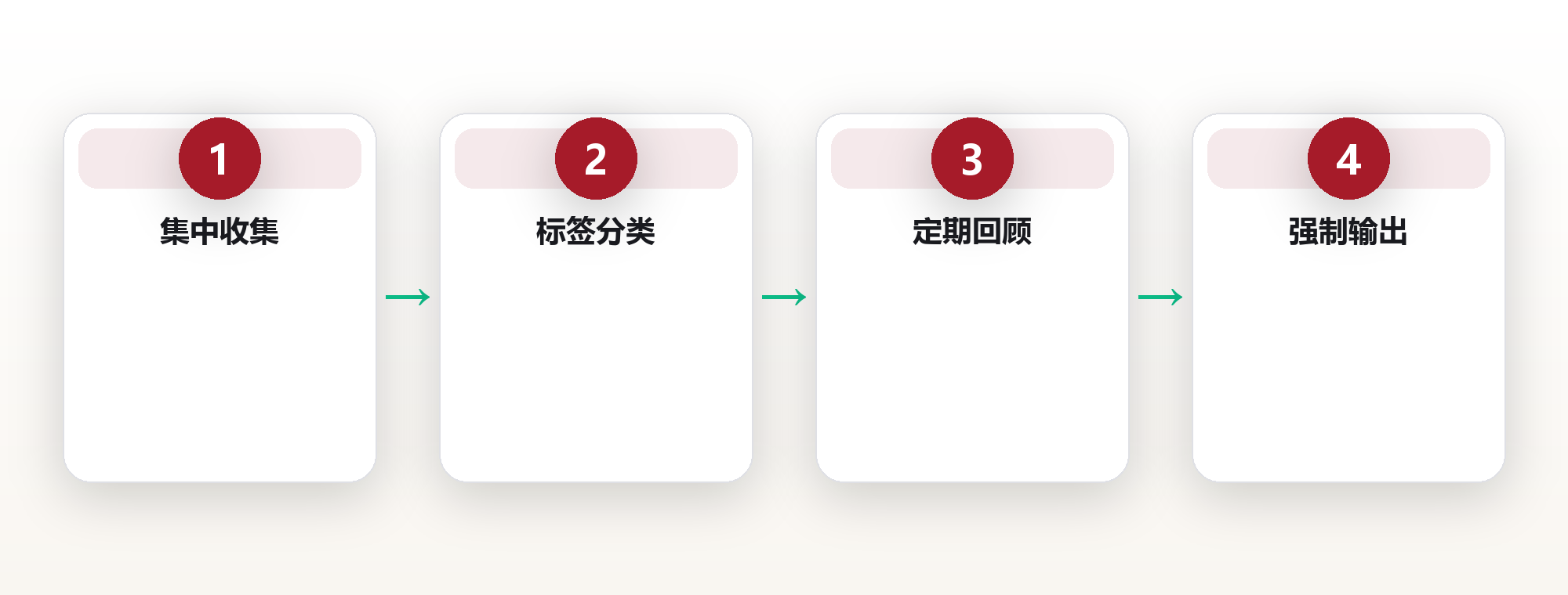 信息管理系统:在爆炸时代,做自己大脑的CTO 框架图