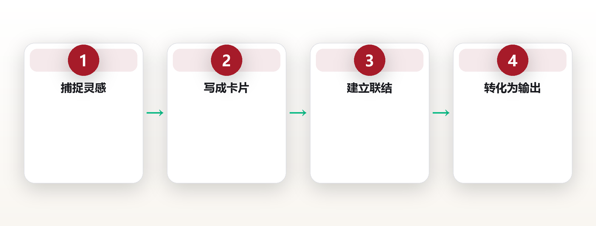 知识管理系统:让笔记真正产生复利的方法 框架图