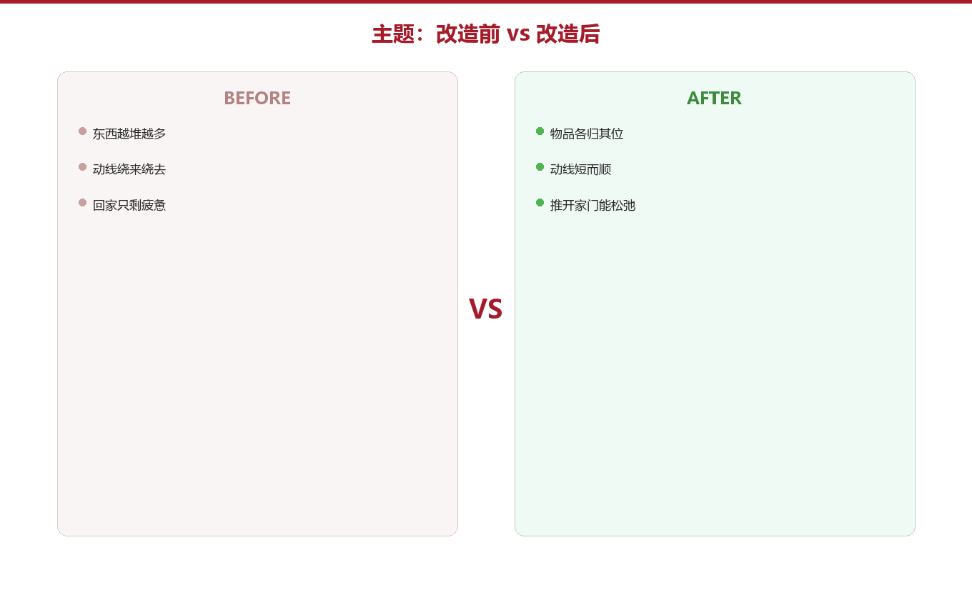 第三章:改造前和改造后,是两种空间图示