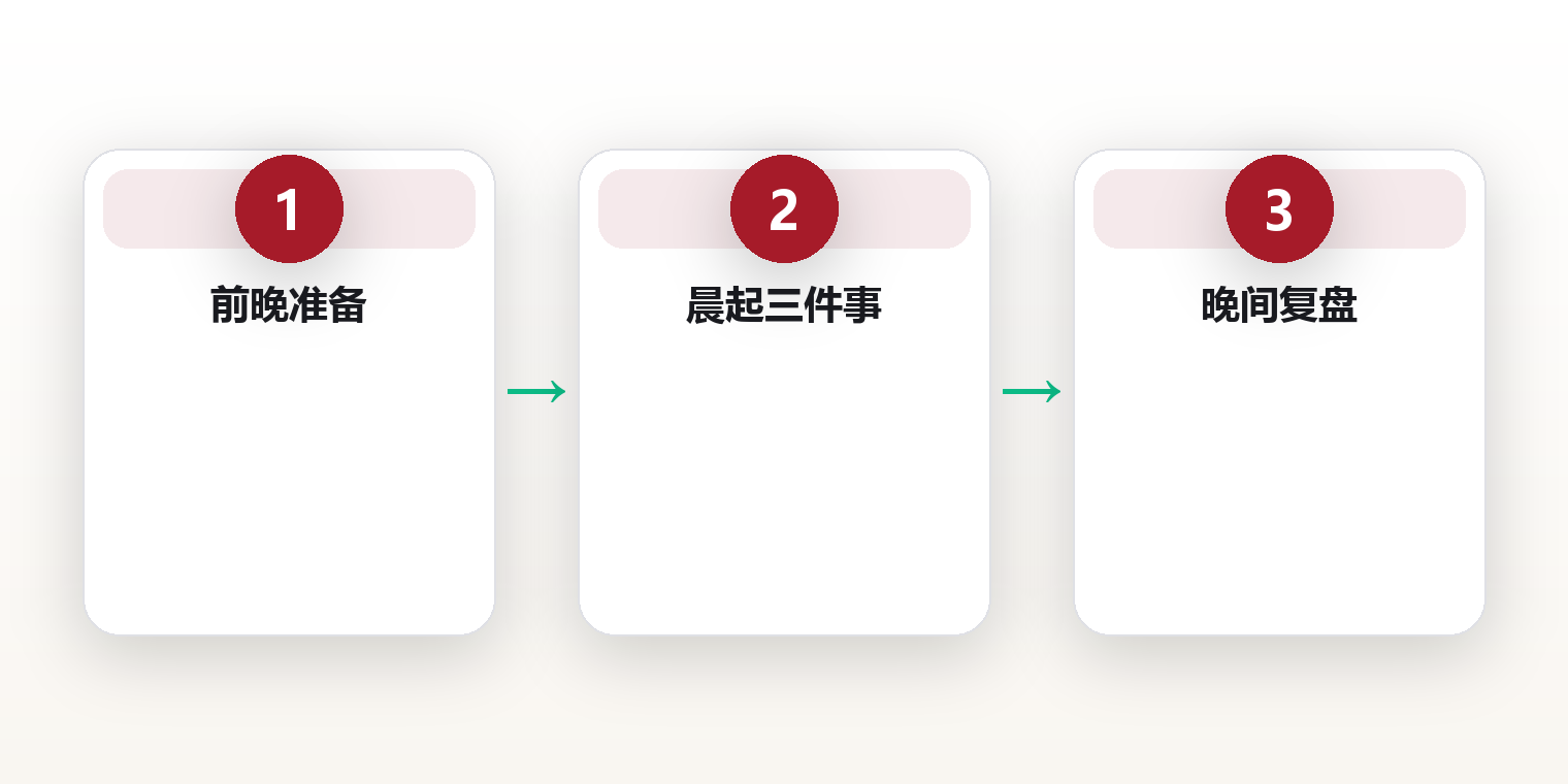 晨间系统的力量:45分钟,换回每天2小时属于自己的时间 框架图