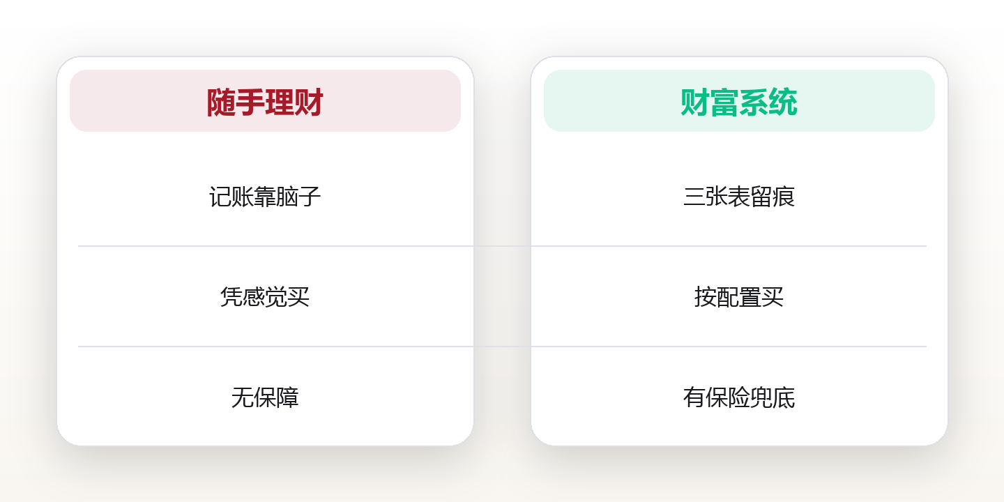 家庭财富系统：用三张表，把「管钱」变成一套能自运行的机制 对比图