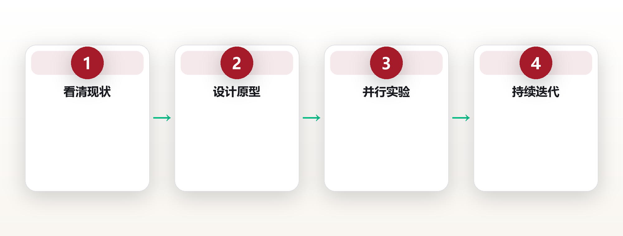 人生设计:用第二曲线在高峰时埋下种子 框架图