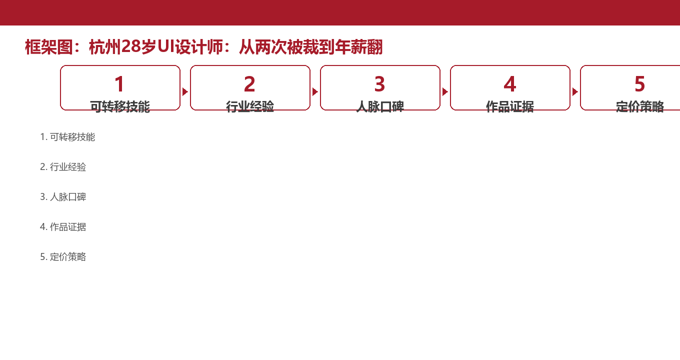 职业能力资产负债表四象限框架