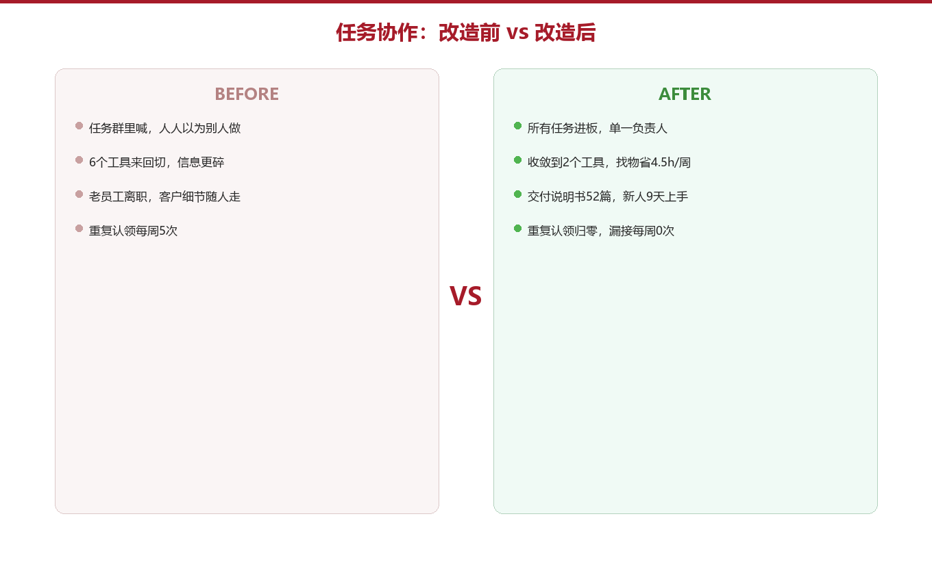 误区 vs 真相:跨部门任务协作最常踩的5个坑图示