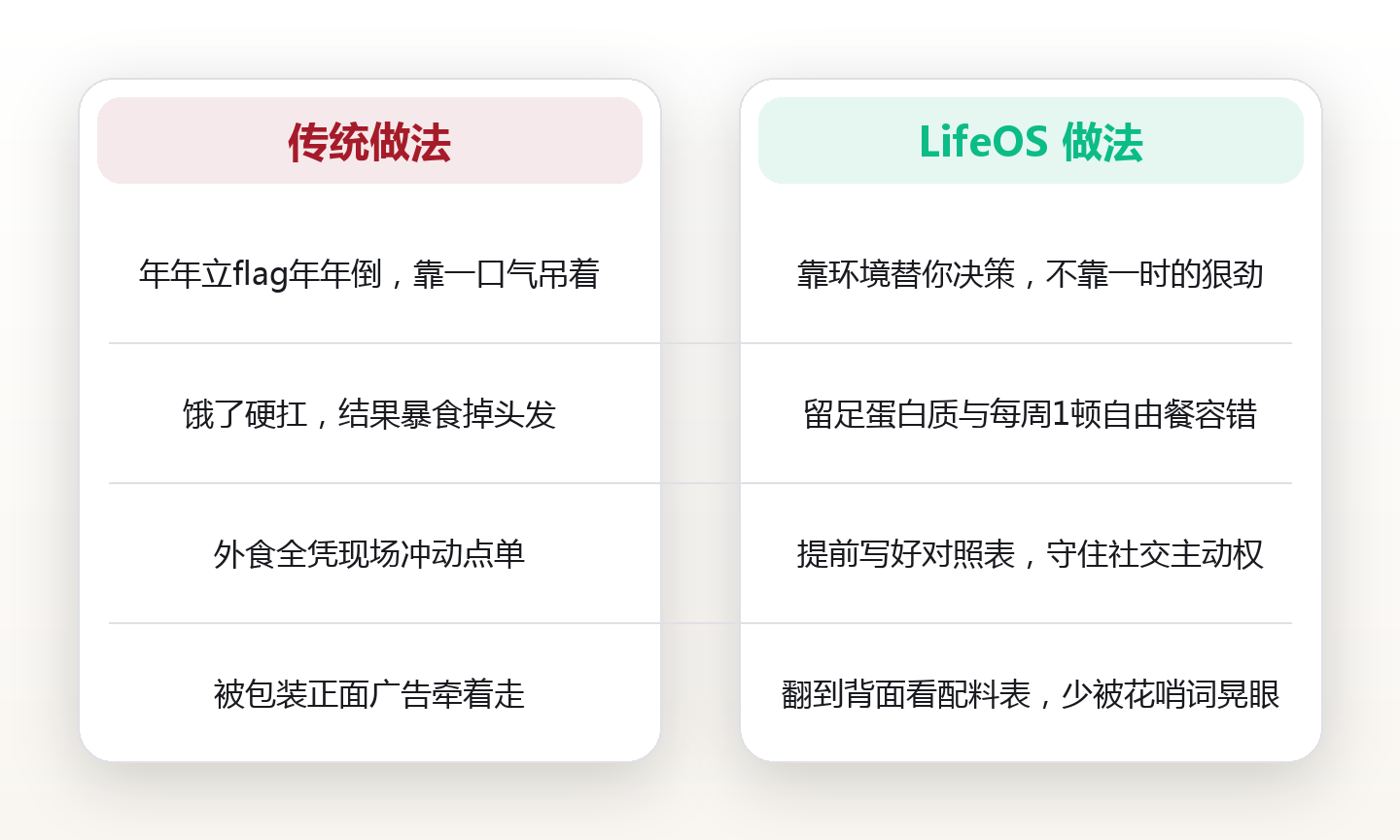 32岁上海独居女：我用4张清单，治好了10年的饮食焦虑 对比图