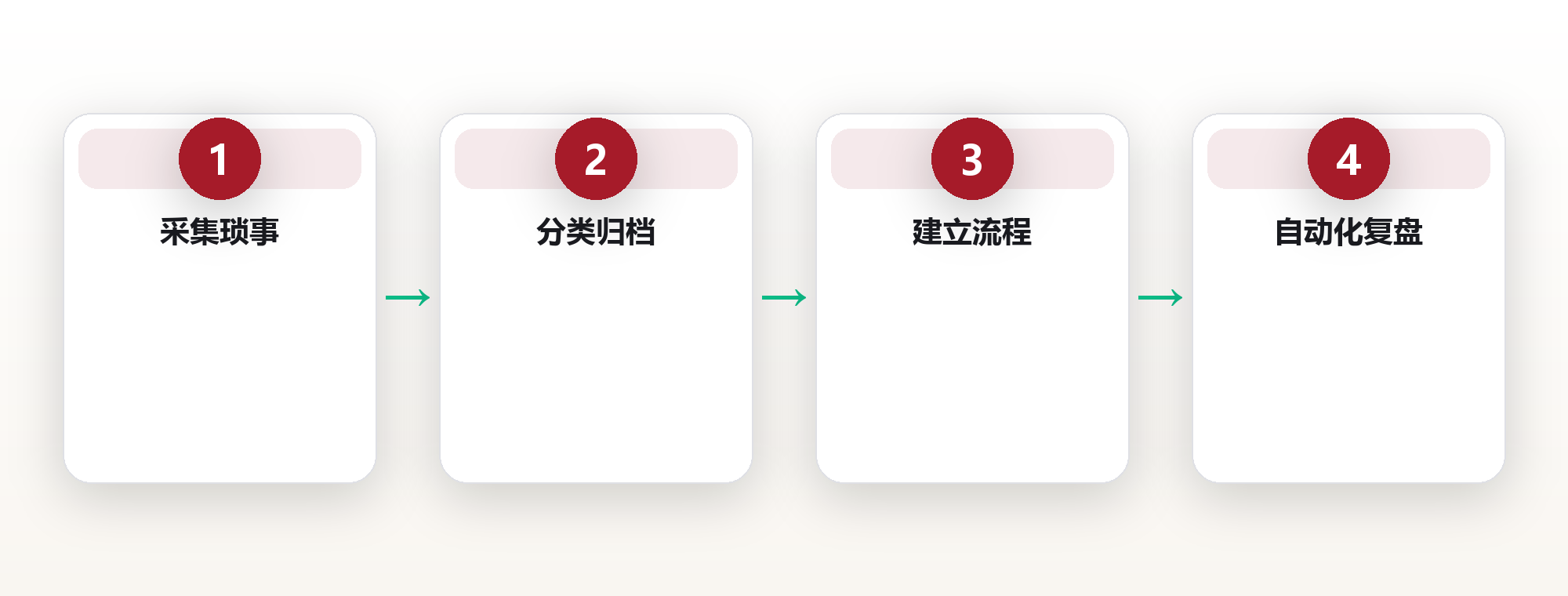生活效率系统:用流程化把琐事变成自动运转的飞轮 框架图