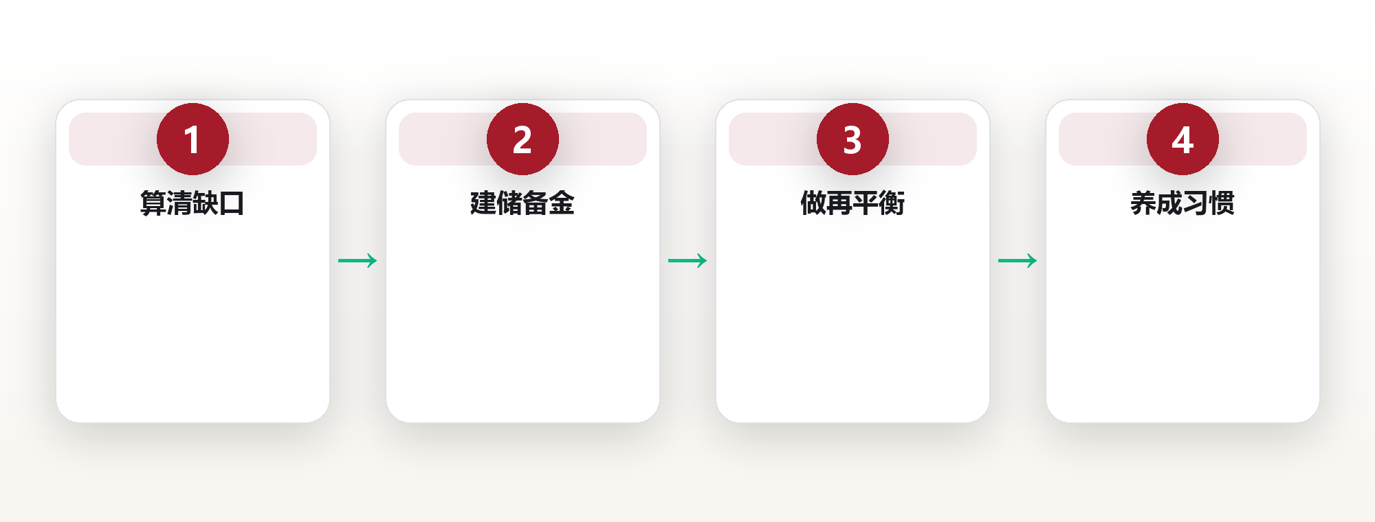 三十五岁，他开始给二十年后的自己发工资 框架图