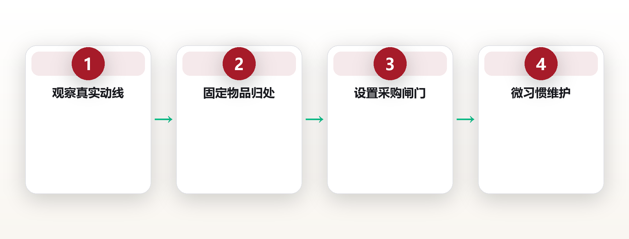 家居系统设计:用空间整理降低日常决策负荷 框架图
