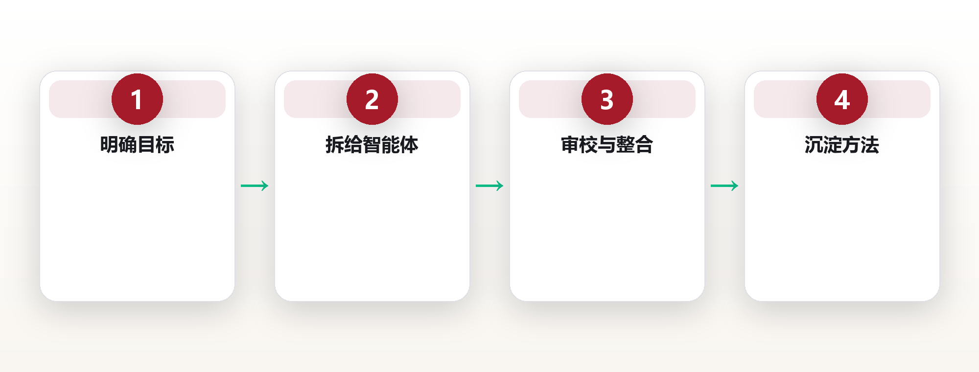AI时代的认知升级:把智能体当成外接大脑,我重建了思考的顺序 框架图
