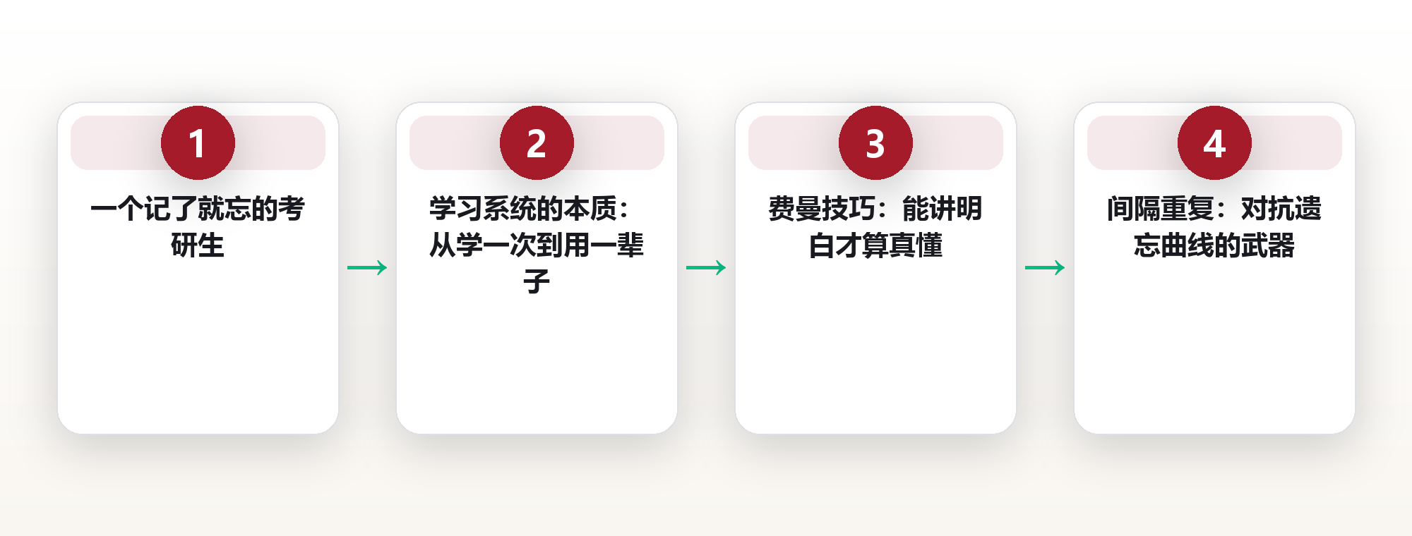 背了三个月全忘光:一个武汉考研生,用四招把知识钉进了脑子 配图
