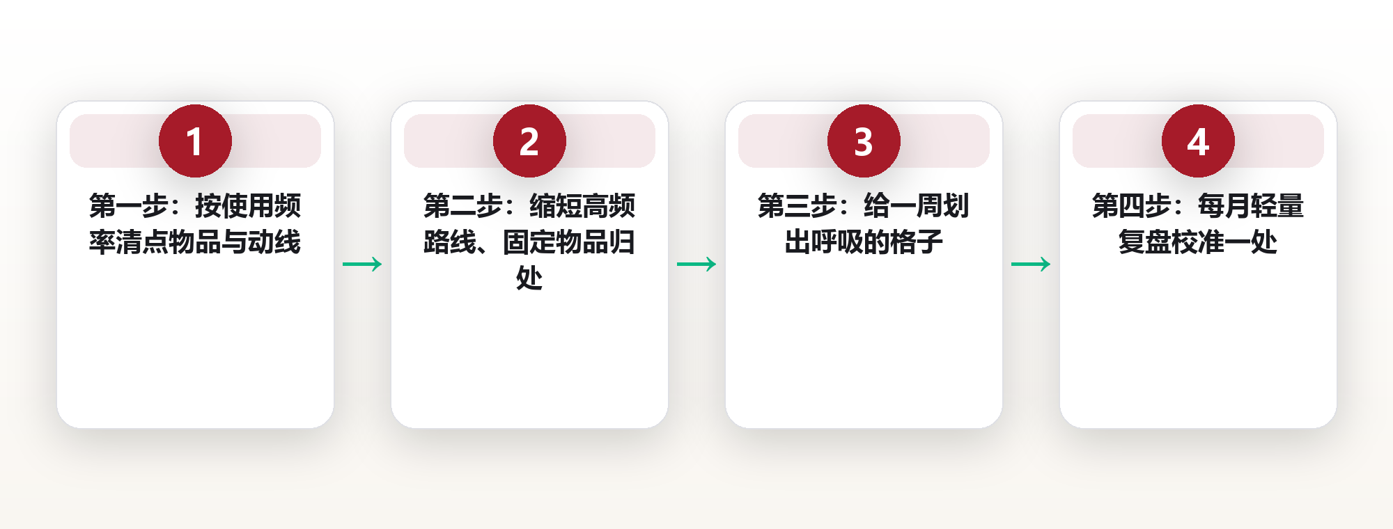城市生活系统设计:在高密度都市里经营从容的日常 框架图