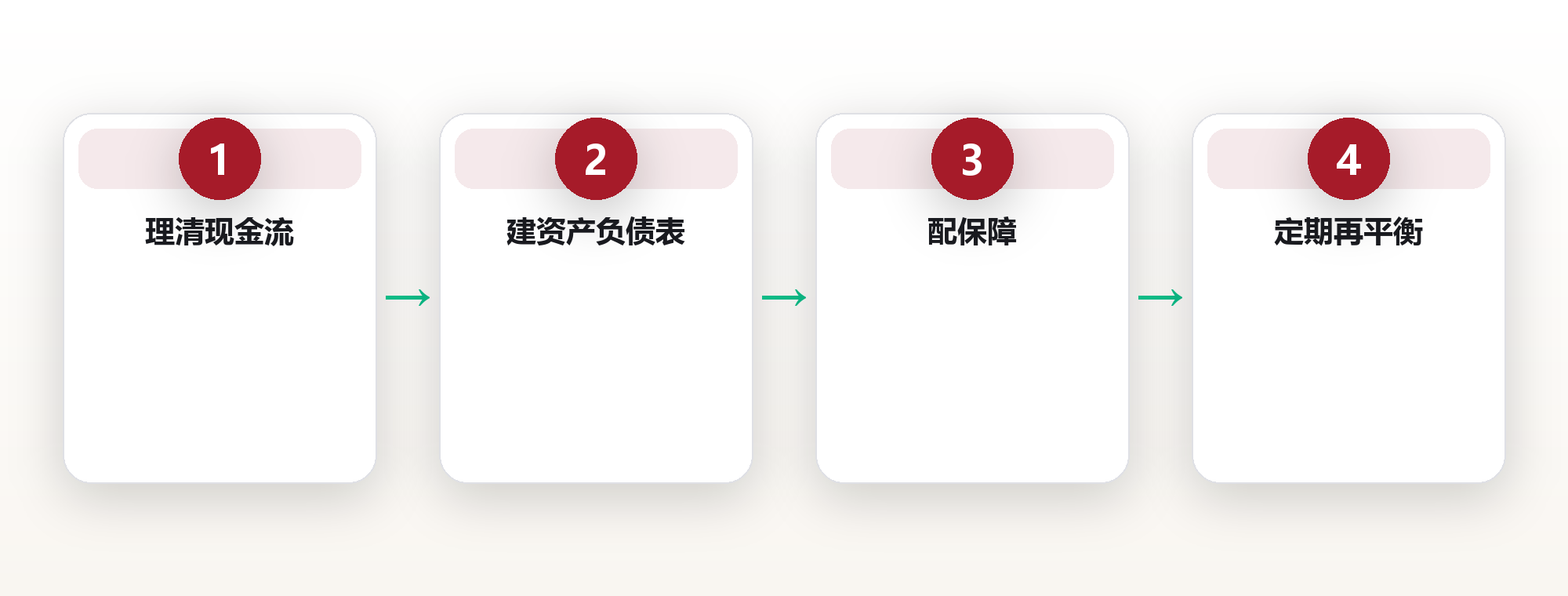 家庭财富系统：用三张表，把「管钱」变成一套能自运行的机制 框架图