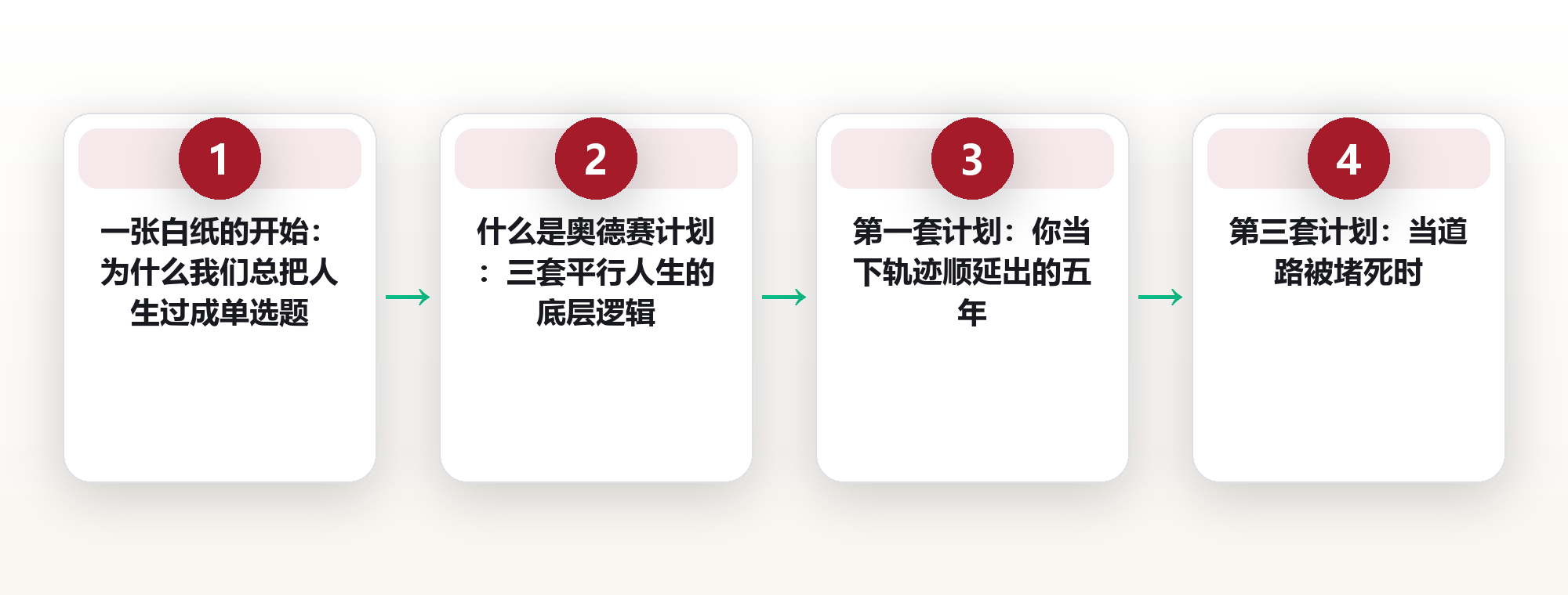 34岁,我用三套奥德赛计划把模糊的未来画清楚:人生不必只剩Plan A 配图