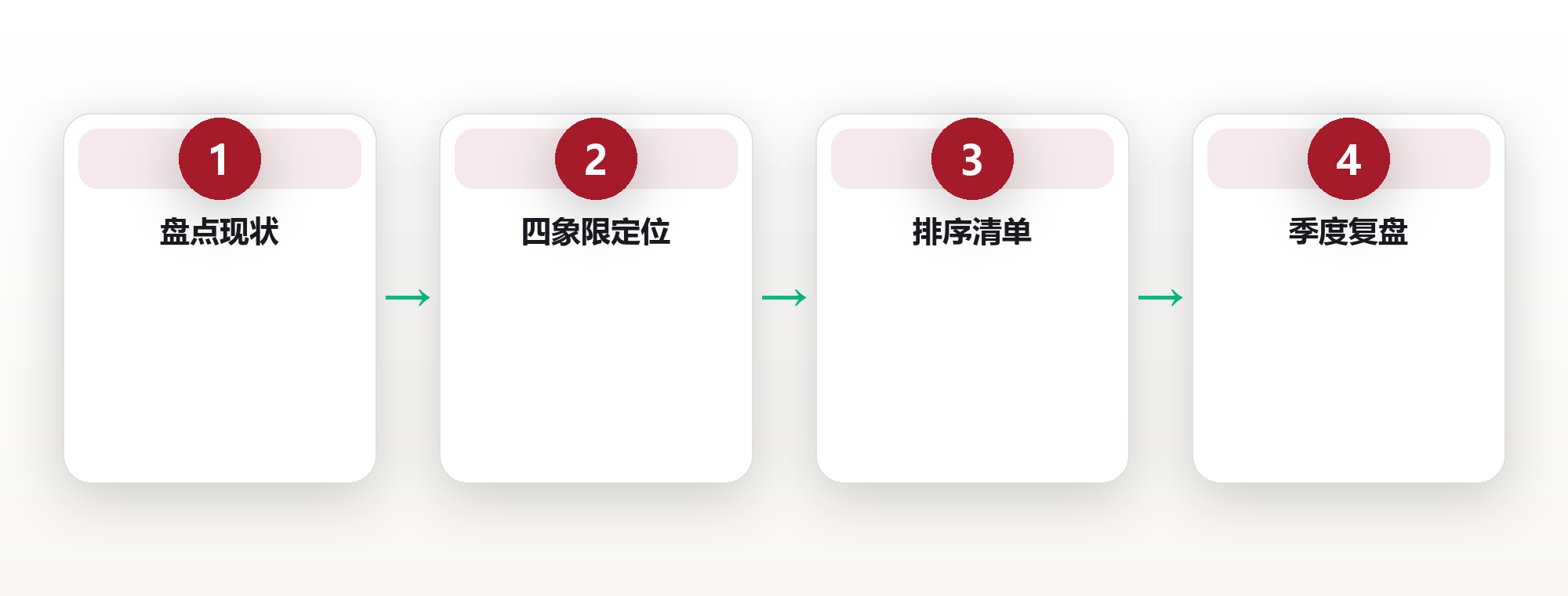 人生设计:在30岁前,把「选择困难」拆成一套可执行的系统 框架图