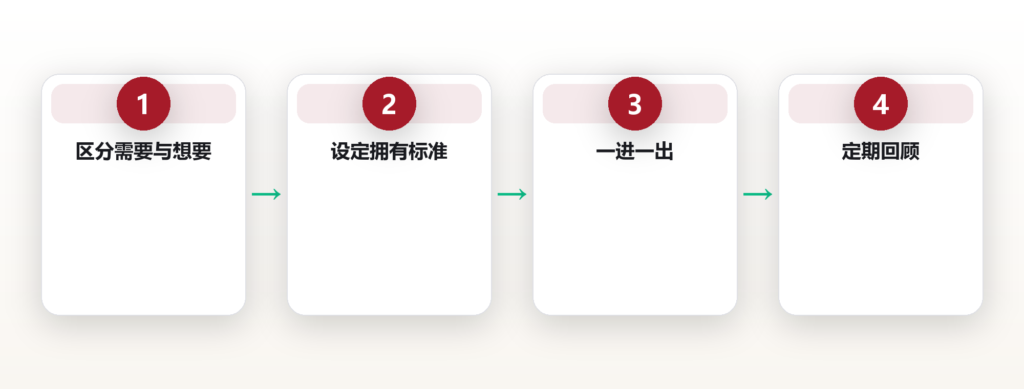 极简生活系统:用「少而精」的原则重建消费与拥有 框架图
