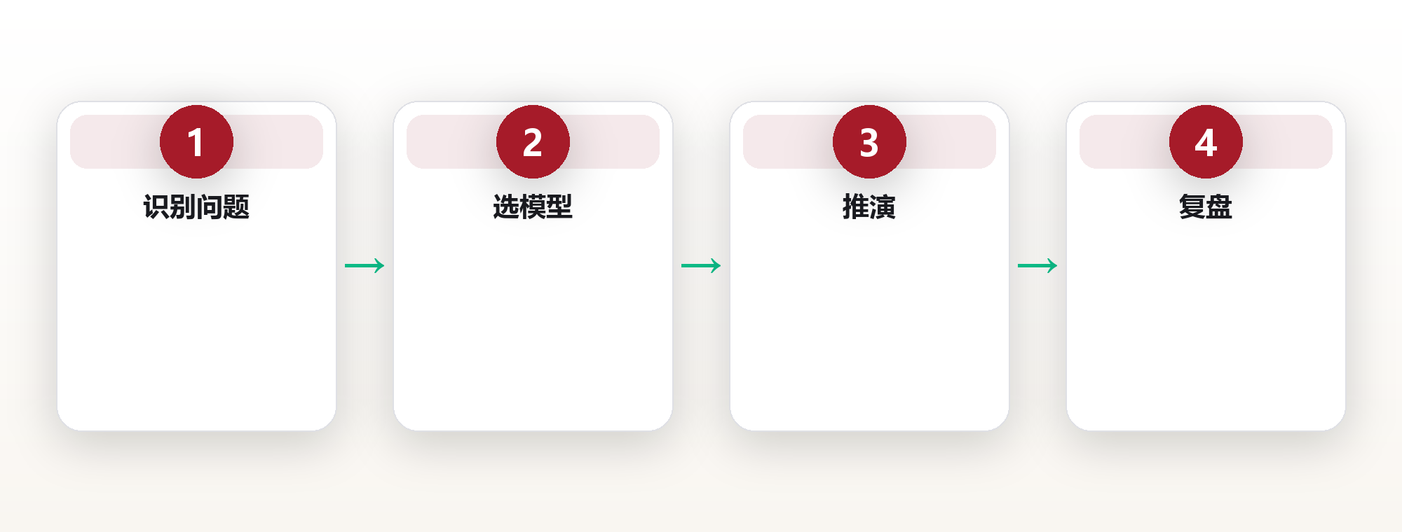 思维模型:用12个底层框架,把混沌的决策变清晰 框架图