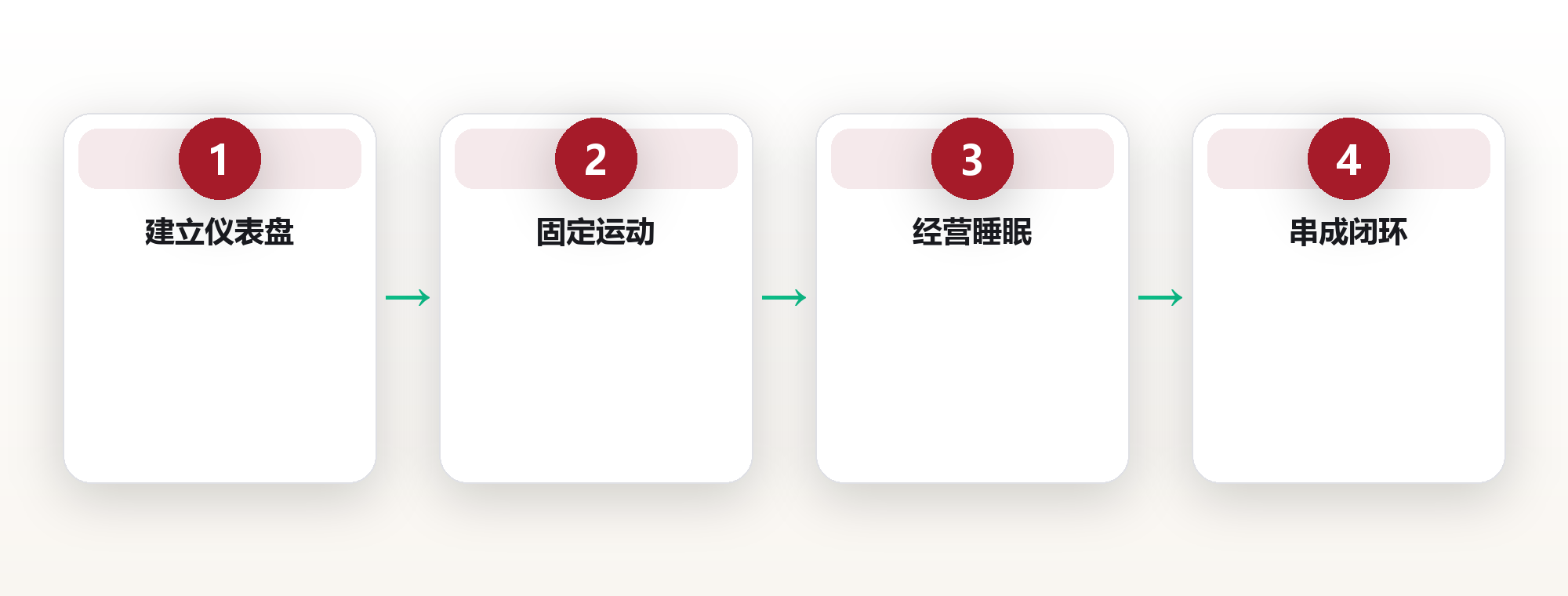 个人健康系统:用五件事闭环养出稳稳的底气 框架图