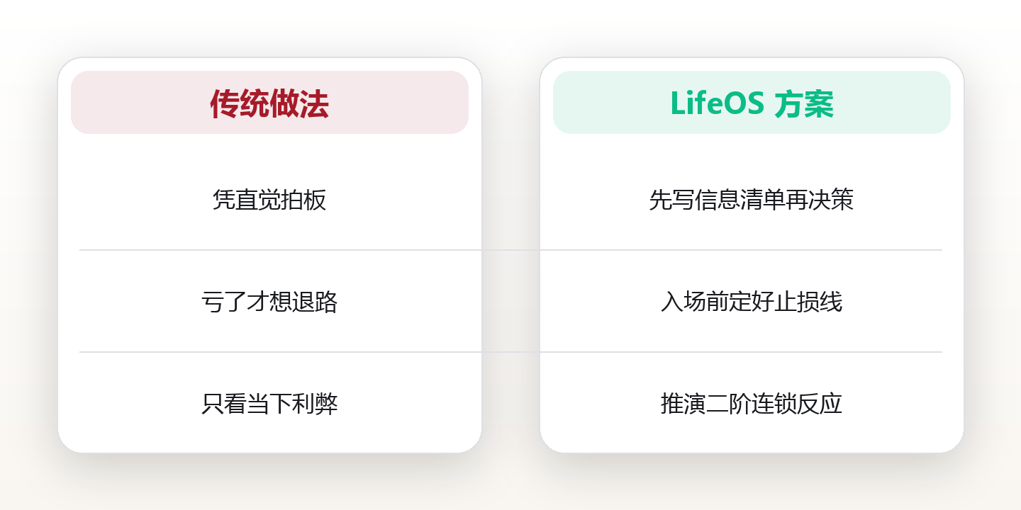 连续踩坑11次的创业者,靠一张决策清单把失误率砍到一半 对比图