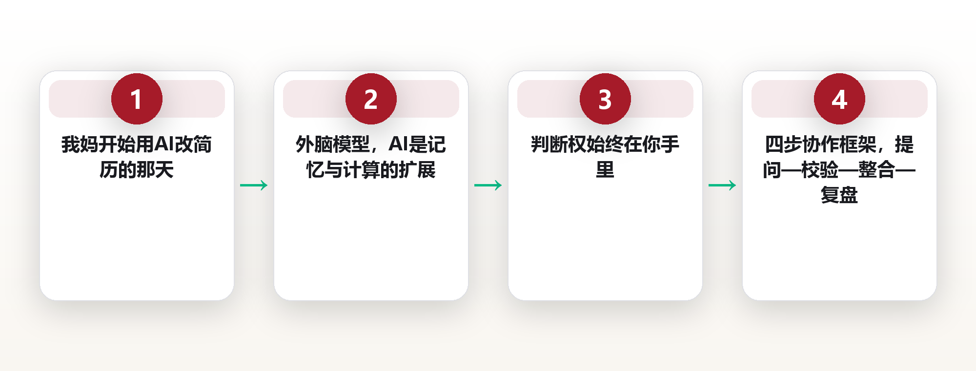 56岁我妈学用AI:把它当「外脑」,而不是抢方向盘的替身 框架图