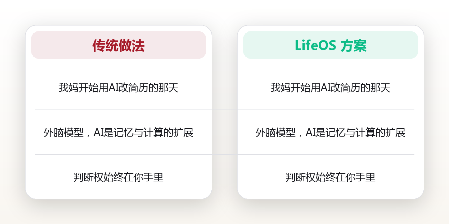 56岁我妈学用AI:把它当「外脑」,而不是抢方向盘的替身 对比图