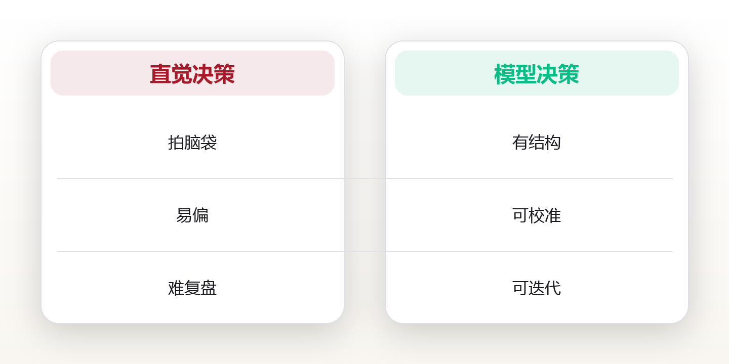 思维模型:用12个底层框架,把混沌的决策变清晰 对比图