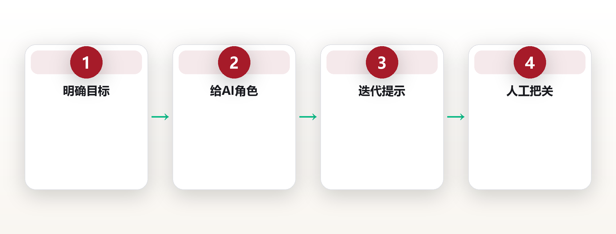 AI认知:当机器开始思考,人最该升级的是哪一层 框架图