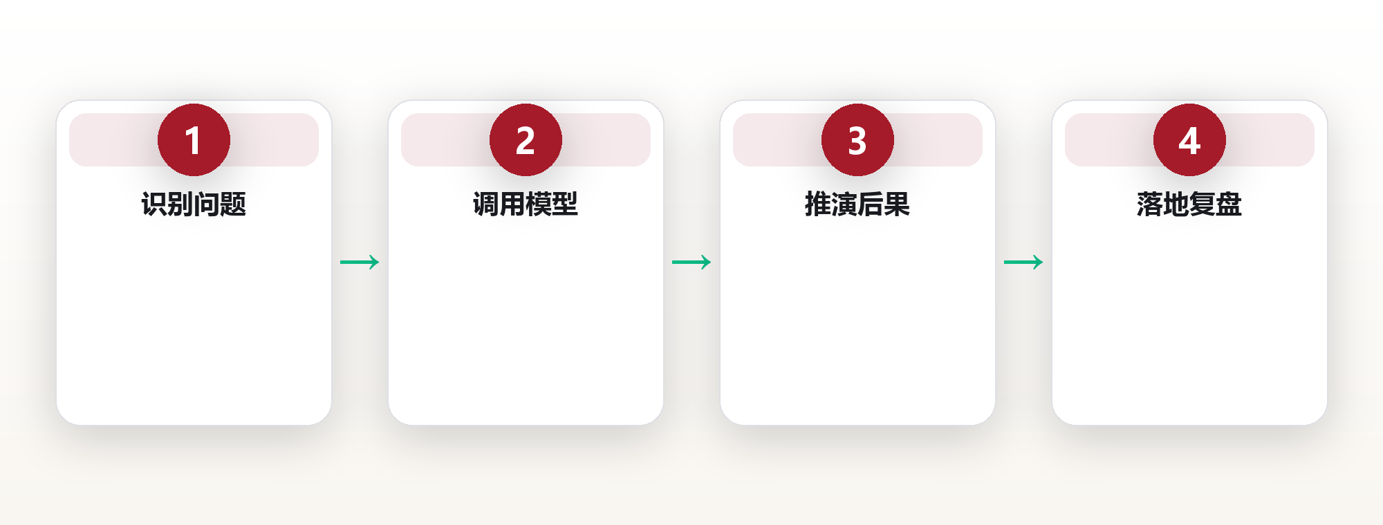 12 个改变决策质量的思维模型:从拍脑袋到可复用的判断框架 框架图