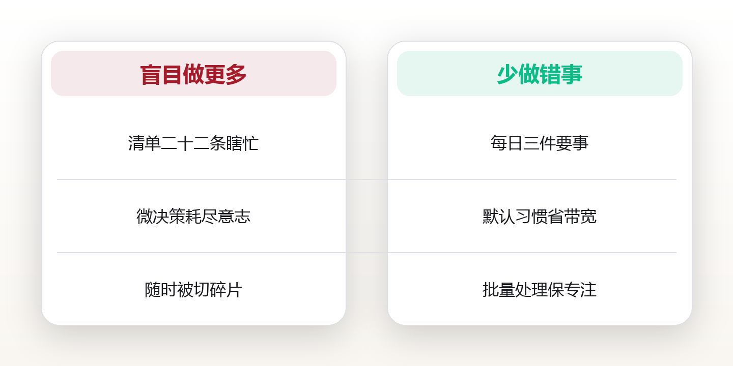 生活效率的真相:不是做更多,是少做错事 对比图