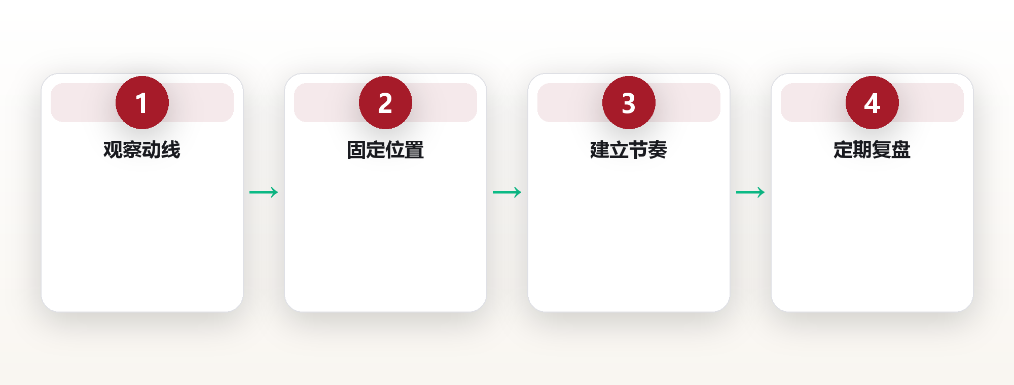家居系统:让空间替你打理生活的隐形管家 框架图