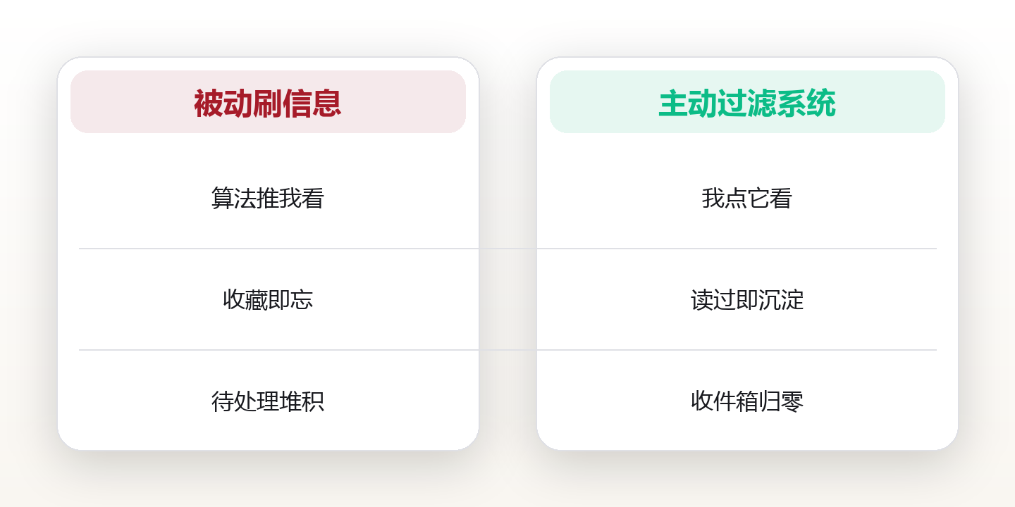 信息爆炸时代,你缺的不是资讯,是一套过滤系统 对比图