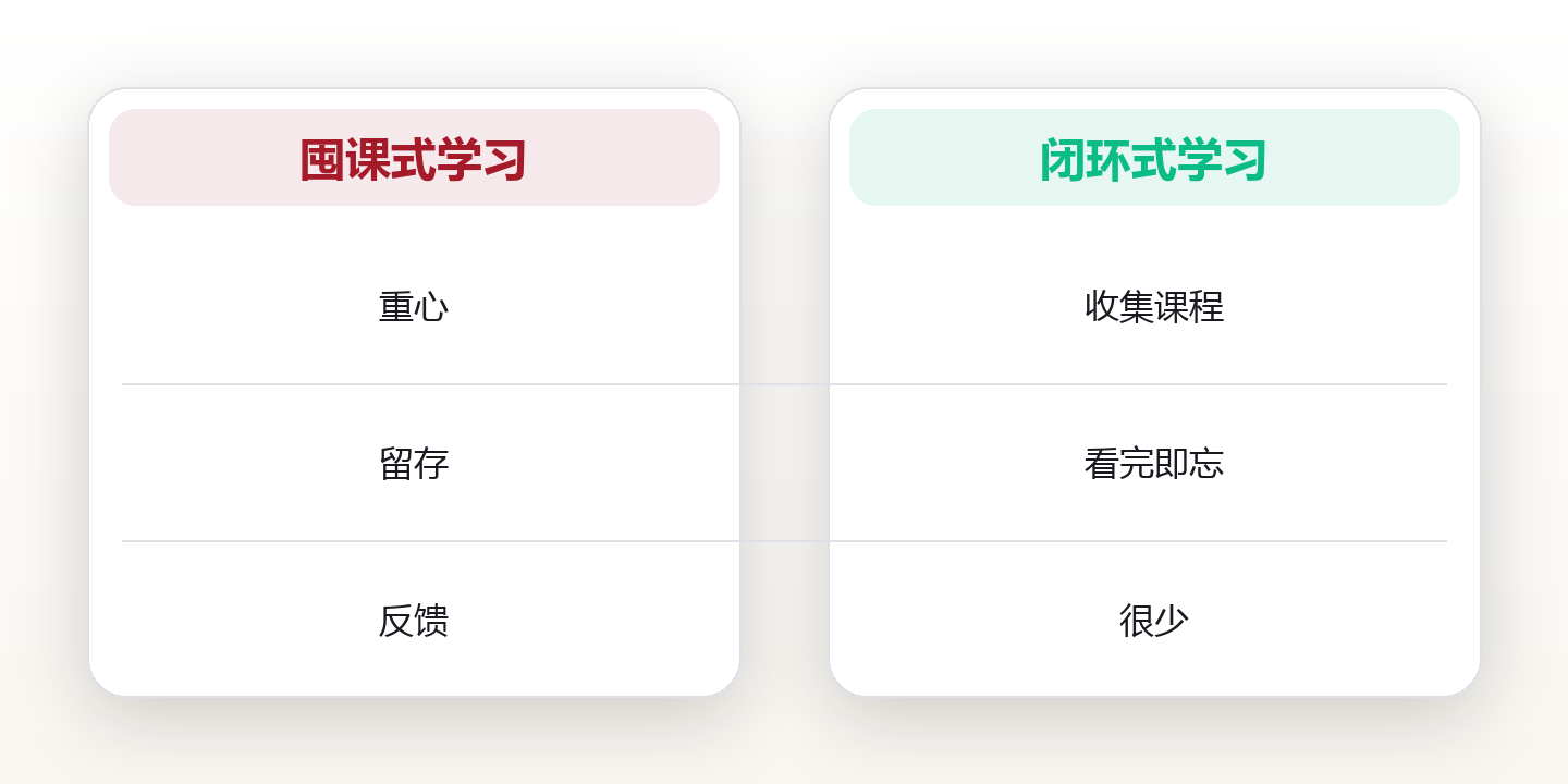 学习系统:用结构化方法实现持续成长 对比图