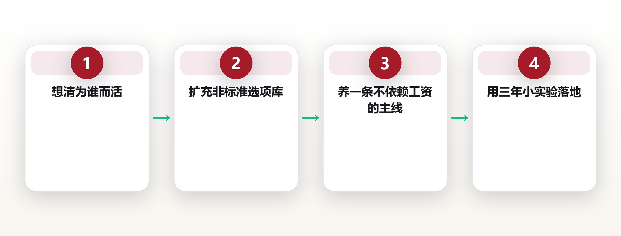 35岁前没想清这3件事,你的人生设计只是别人的复制品 框架图