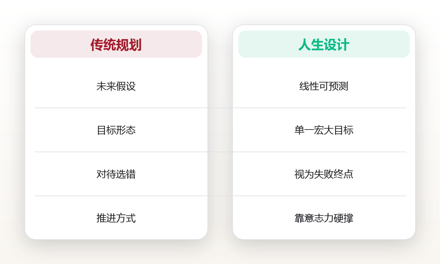 人生设计思维:把人生当成产品来迭代的系统方法 对比图