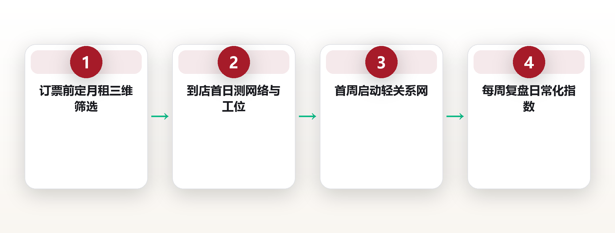 慢下来才看得清：41岁数字游民，用长住式旅行退掉所有景点门票 框架图