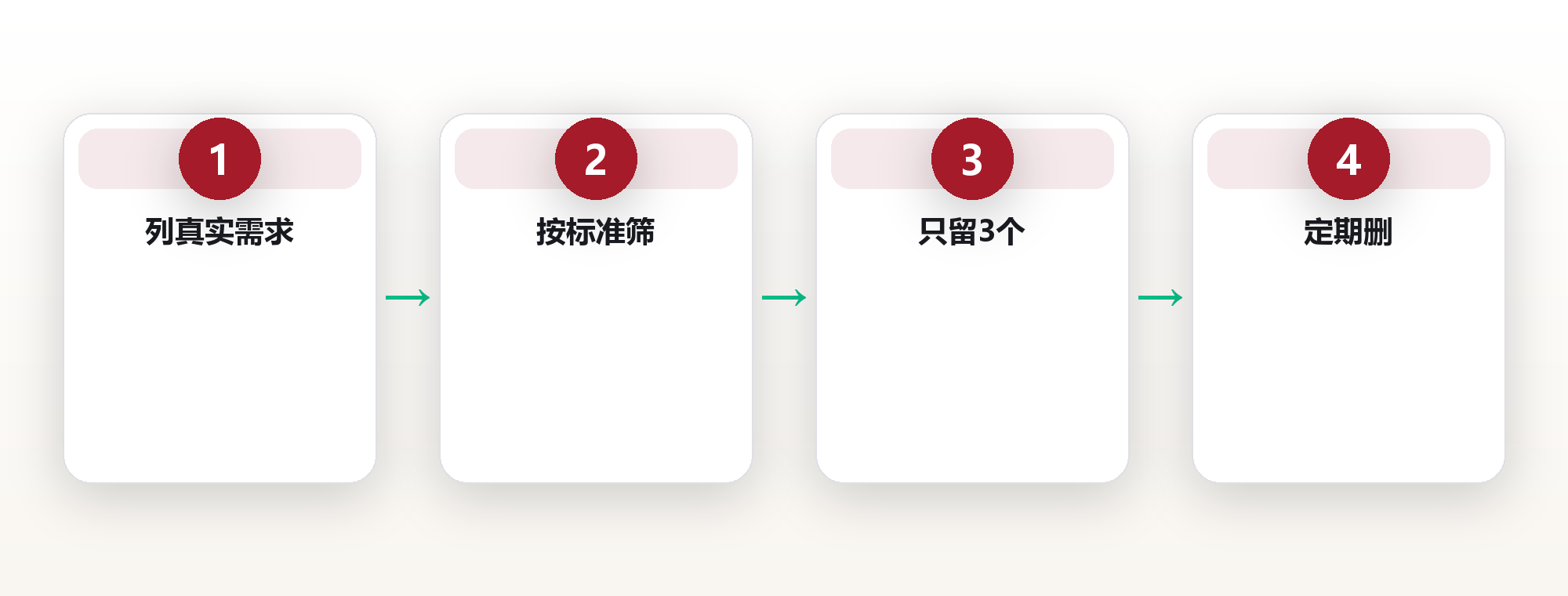 工具不堆,只留3个:一个极简者的效率工具清单 框架图