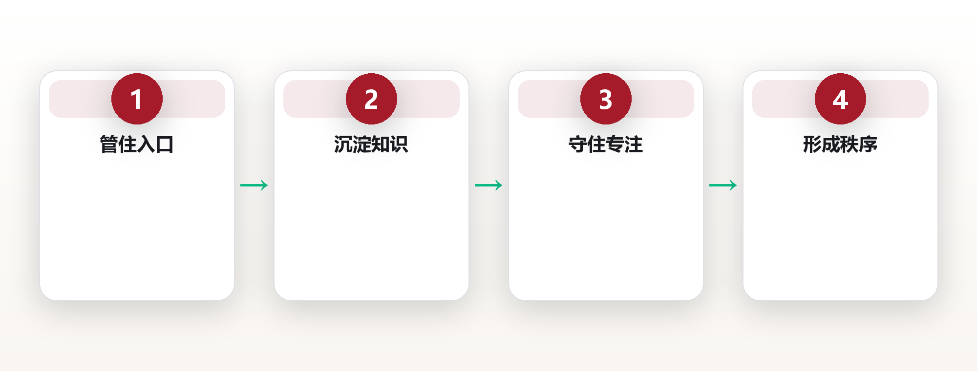 信息管理:在信息爆炸时代守住注意力 框架图