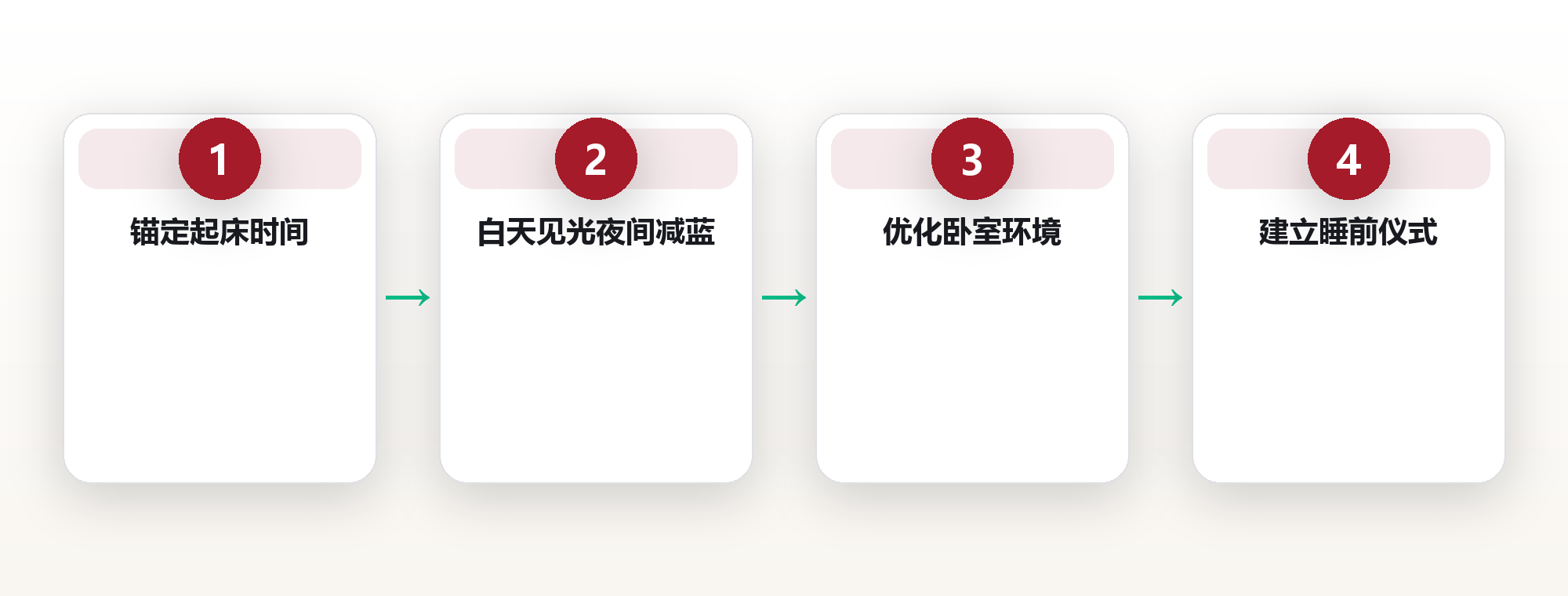 睡眠系统:从作息到环境的科学重建 框架图