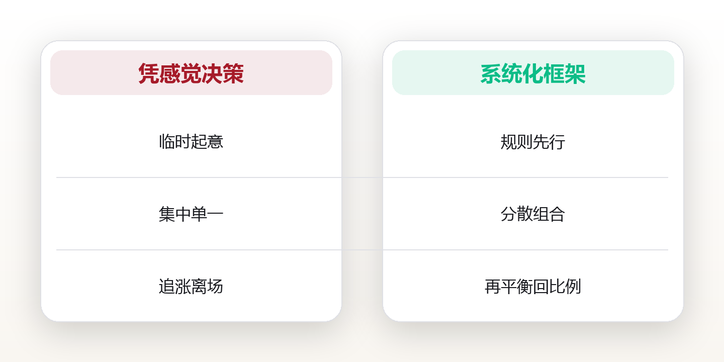 投资系统：普通人的长期复利框架 对比图