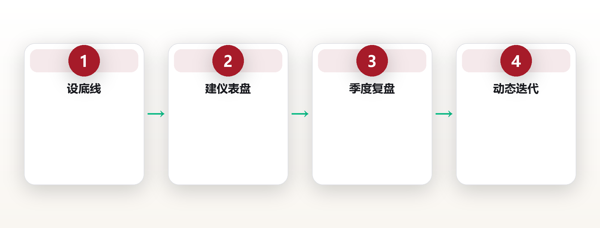 在深圳租房8年,我总结出城市生活的5条底线 框架图