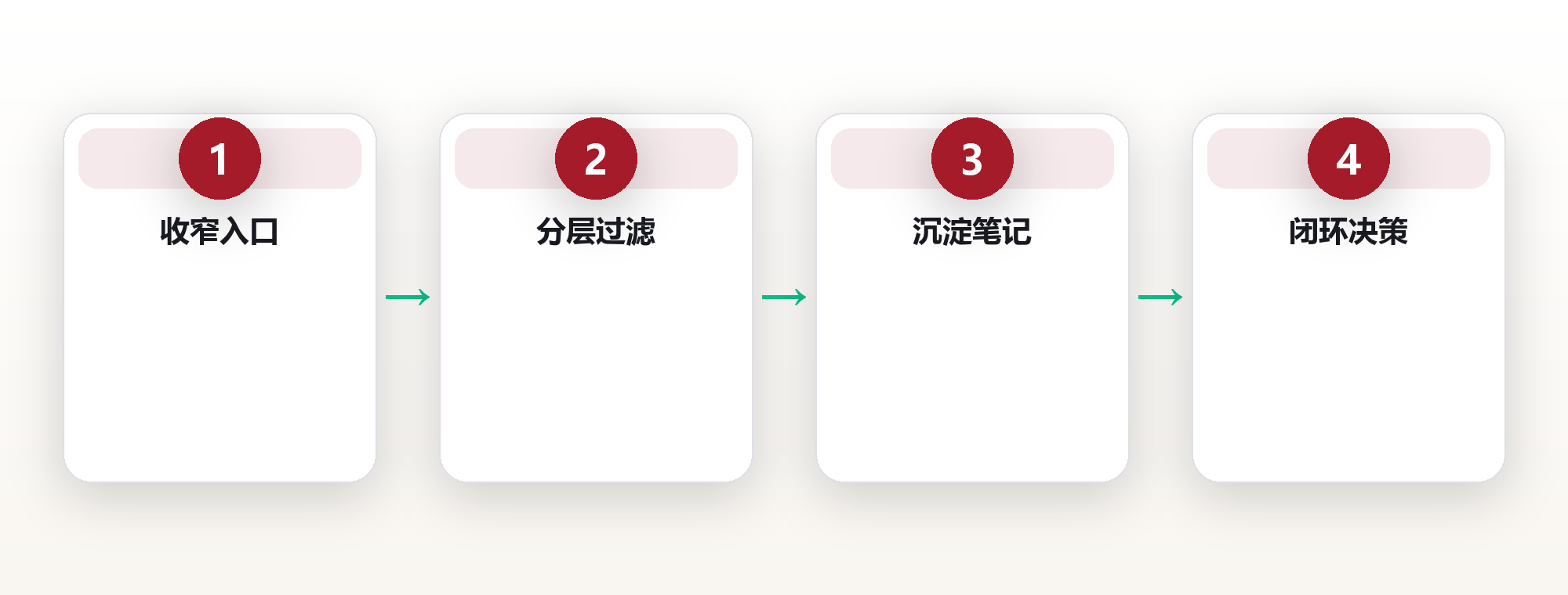 信息管理系统:在信息洪流中保留清醒 框架图