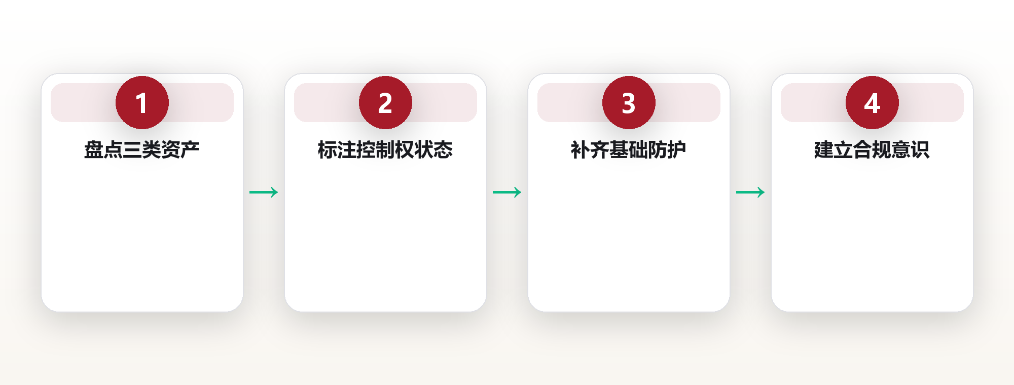 数字资产入门:厘清数据、账号与加密资产的边界 框架图