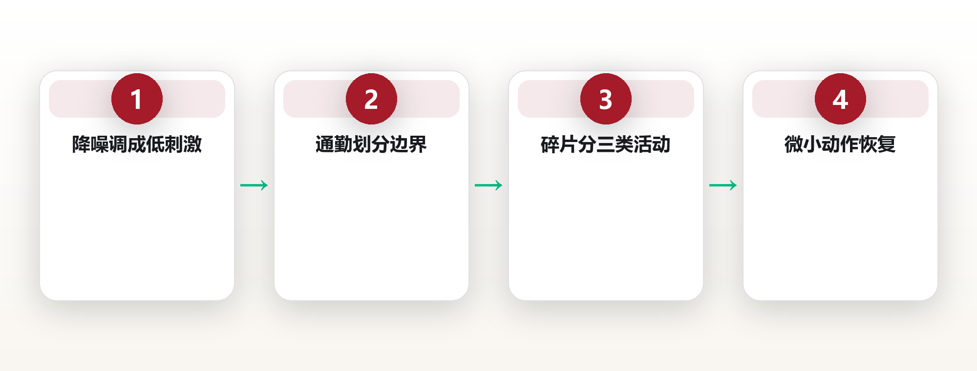 城市通勤的能量管理:把碎片时间变恢复力 框架图