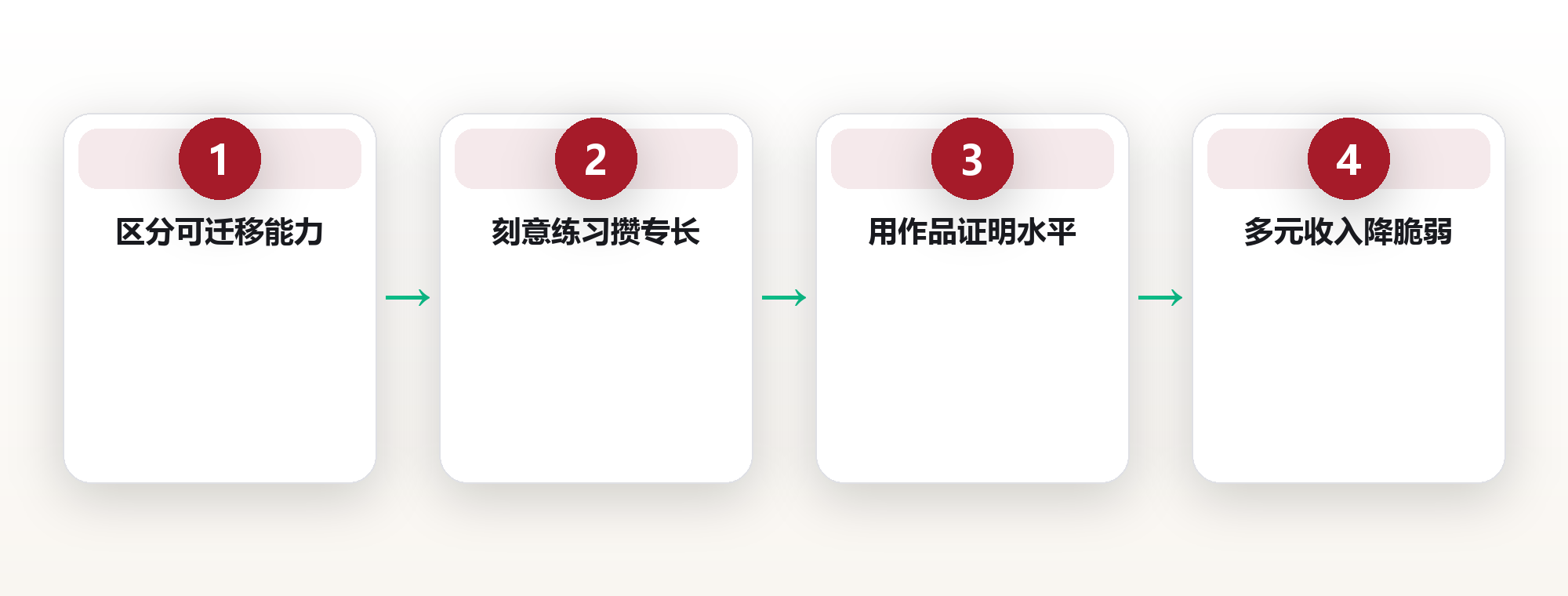 职业成长:用可迁移能力穿越行业周期 框架图